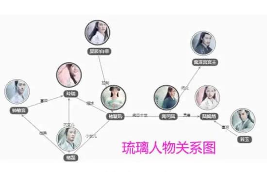 琉璃电视剧(琉璃电视剧百度百科)